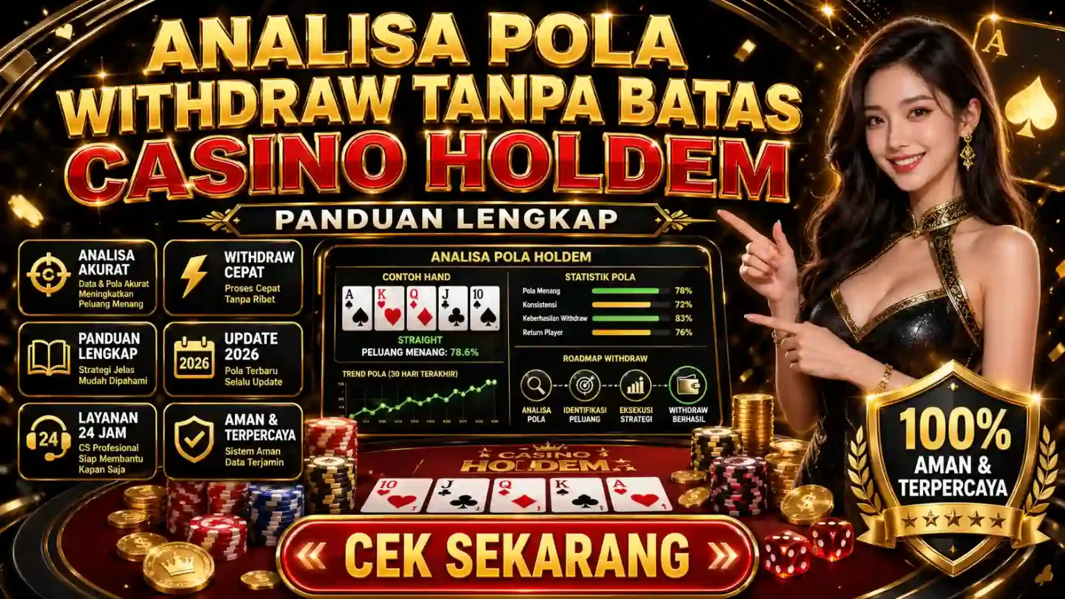 Guyfromchennai - Infografis analisa pola withdraw tanpa batas casino holdem untuk manajemen saldo